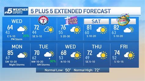 Fort worth weather 10-day - Be prepared with the most accurate 10-day forecast for Pittsburgh, PA, United States with highs, lows, chance of precipitation from The Weather Channel and Weather.com